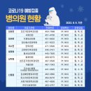 군산메디베베소아청소년과의원 이미지