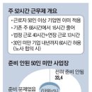 (주)안산도금단지