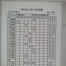 [2024-10-25(금) 모임] 2024년 10월 제3차 장우회 회의록 보고서 문서(최종,문서파일 보관) 이미지