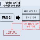 언택트마트 이미지