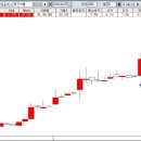 남광토건(주) 이미지