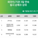 엘앤케이인터내셔널