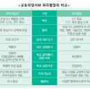 한국조명재활용공사(주) 이미지