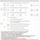 진포초교사거리1(진포초 방향) 이미지