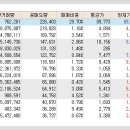 파인피앤씨 이미지