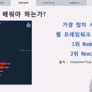 리액트 | 초보자 리액트 개발자 교육 후기