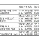 남현동-27 이미지