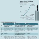 주택연금은 가입조건, 수령금액 차이로 꼼꼼하게 비교해야 한다 이미지