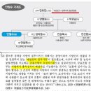 안철수 친일파 조부로부터 토지 주택 증여 (탈세 .의혹) 이미지