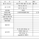 한국애견협회 최우수 진도견 선발대회 (본부전 : 10월 4일) 이미지