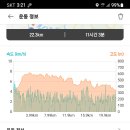 대곡 바다 이미지