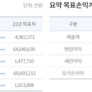 (주)한랩 이미지