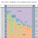 텐볼스토리