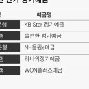 정점 찍고 예금금리 다시 3% 시대… 대출금리도 더 내려간다 이미지