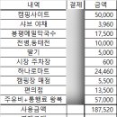 세븐일레븐 원주일산점 | 원주여행 구룡레저타운에서 행복했던 우중캠핑🏕️