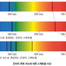빛의 스펙트럼 이미지