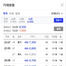 비룡각산타운아파트 네이버블로그