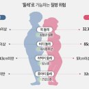 목 둘레는 36.6cm보다 얇고, 종아리는 32cm보다 두꺼워야… ‘ 이미지