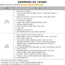 한양대학교 공공정책대학원 | 세종대학교 공공정책대학원 후기 3차 등록 시 유의사항