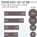 실버놀이터