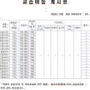 팁탑학원