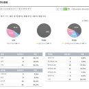 내 블로그 점검하기-방문자수늘리기 이미지