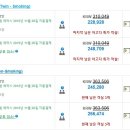 고수님들은 여행갈때 숙박과 뱅기표는 어떻게 하시나요? 이미지