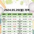 은희네야채가게 이미지