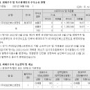 (주)세종메디칼 이미지