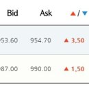 2018년 3월 23일 금시세 입니다 이미지