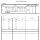 고제입구삼거리 이미지