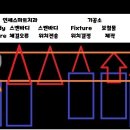 다소치과기공소 이미지