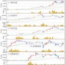 오름이앤씨