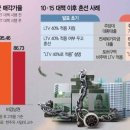 아파트 경매도 &#39;대출 6억&#39; 묶자…서울 집값 격차 더 커졌다 이미지