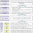 2주차/탄자니아 국가협력전략(CPS) 분석_2/IU2024504 김병협 이미지