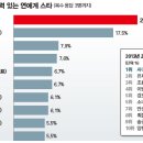 연예인노래 이미지