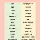 용호동 성모프라자 이미지