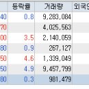 7월 16일 오전장 관심주 이미지