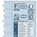 주식회사피엘경매자산관리부동산중개 | 새로운 재테크 방법, 부동산 조각투자!!