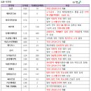 아이엠코퍼레이션