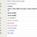 거제오션 파크자이 상가 이미지