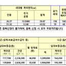 동산주공아파트 이미지