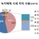 양지바름공원[(구)덕양역] 이미지