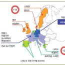 차량 운전성 평가기술-1.유럽의 운전성에 대하여 이미지