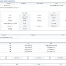 다가구 주택 취득세 문의드립니다 이미지