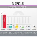文대통령 국정지지율 47.5%…3주 연속 올랐다 이미지
