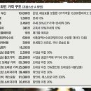 퍼온 글 "한국의 와인값이 보글보글(?)인 이유는? 이미지