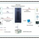 SOL태양광발전소 이미지