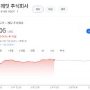 20년만에 흑자전환에 성공한 레딧, 주가 42% 급등 이미지