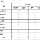 후레쉬마트 광동 이미지